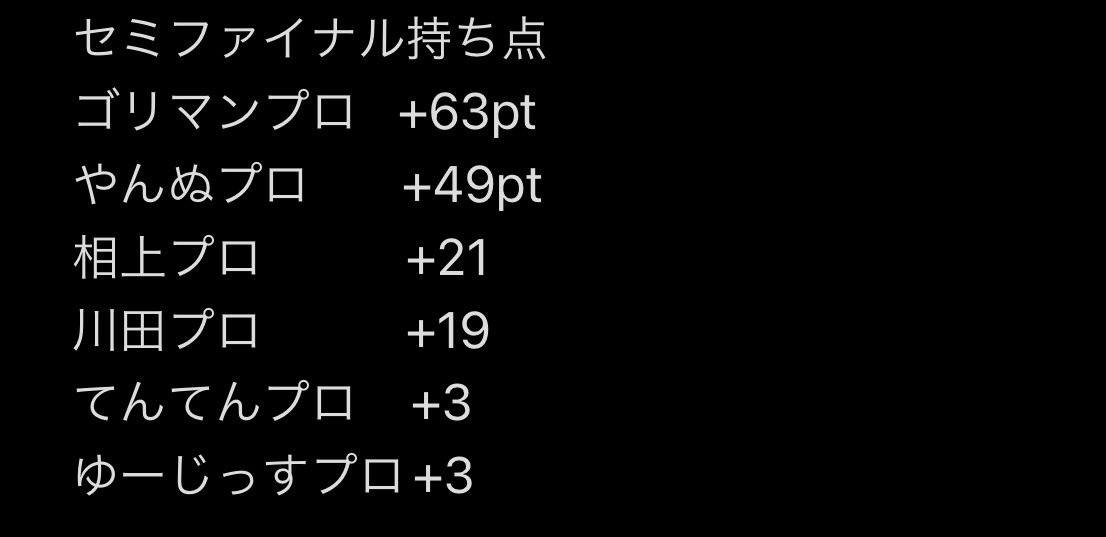 y_league_'s tweet photo. セミファイナルはレギュラーシーズンのポイントを半分持ち越して1人10戦して上位4名がファイナル進出！！ https://t.co/xTzJDJwhQW
