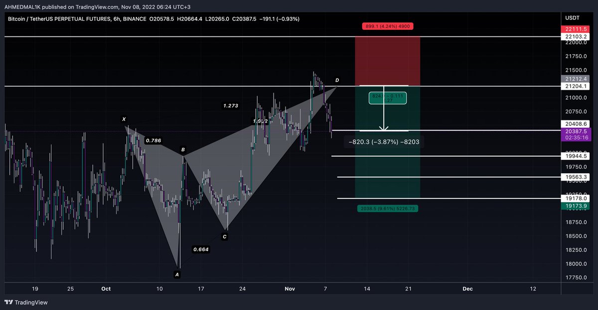 Helium_btc's tweet photo. AND THATS OUR SHORT WHICH WAS TOLD OPEN SHORT SMASHED OUR FIRST 🎯 🥂 💰 @genesiscryptoGC JOIN US TODAY FOR AMAZING TRADE CALLS ! https://t.co/xq22oAu09I