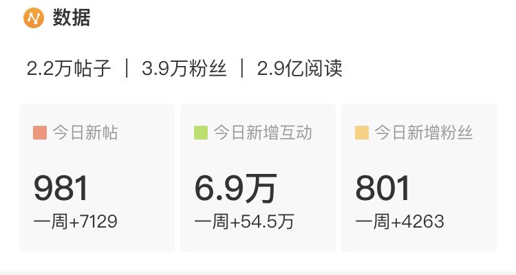 ใครจะไปก็ไป แต่พี่จะอยู่ คุณชายยังครองอันดับ2 
คนเข้าชม 290ล้านครั้ง วันนี้แตกแน่ 300ล้าน #คุณชายep11
