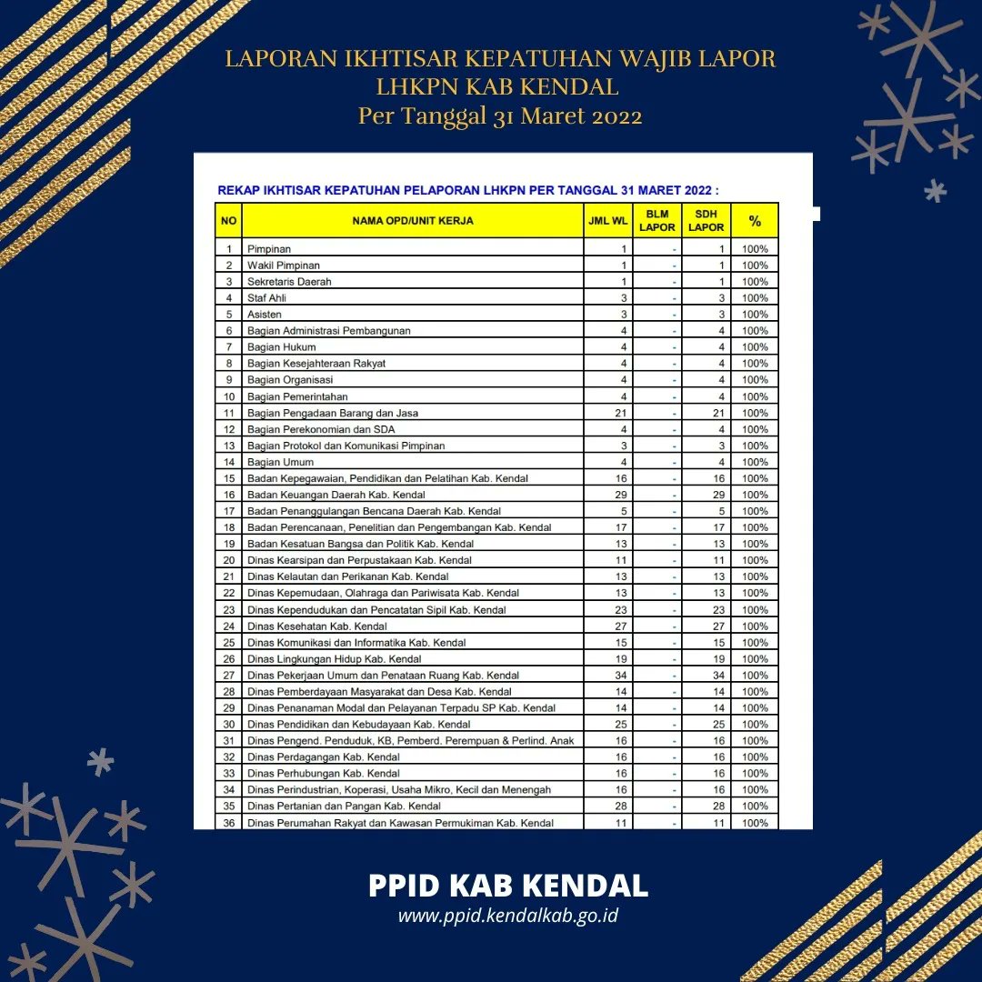 Diskominfokend1's tweet photo. Laporan Ikhtisar Kepatuhan Wajib Lapor LHKPN Kabupaten Kendal Tahun 2022 dengan jumlah total wajib lapor dan sudah lapor sebanyak 814 (delapan ratus empat belas).
@PemkabKendal1
@Lapor_kendal
#wajiblapor #laporkendal #kendalhandal #kendallebihbaik #kendal https://t.co/F8o1KBIoWZ