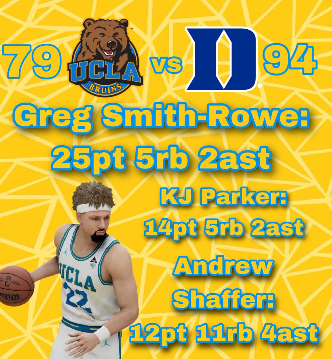 TOUGH LOSS TODAY

Our short lived undefeated record has ended as we are now .500 on the season

Still had some amazing efforts from the guys and a really good game from GS-R

the grind continues…