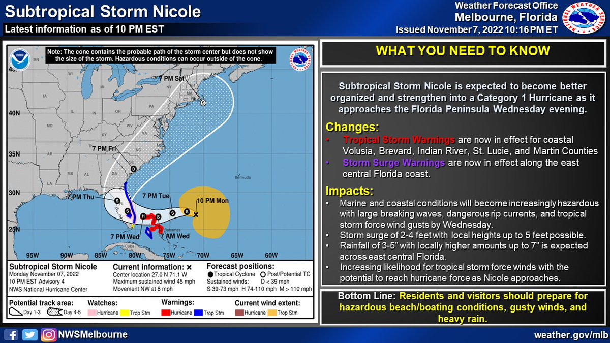 NWSMelbourne's tweet photo. 10 PM Update | Subtropical Storm Nicole is expected to become more organized prior to landfall, with significant hazards Wednesday into Thursday. Tropical Storm Warnings are now in effect along coastal counties. Storm Surge Warnings are also now in effect along the coast. (1/2) https://t.co/AM9DFWxCoJ