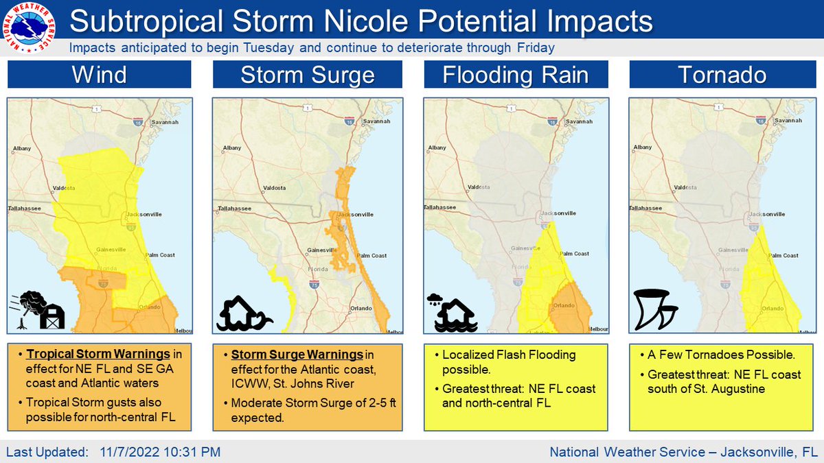 🌀 11/7 10PM Update Subtropical Storm Nicole

⚠️Tropical Storm &amp; Storm Surge Warnings NOW in effect!

Impacts begin Tuesday &amp; continue to deteriorate thru Friday. 

Potential hazards: 
⛵️Dangerous coastal/marine conditions, 🌊surge, 🌬️TS winds &amp; 💧flooding rain

#flwx #gawx