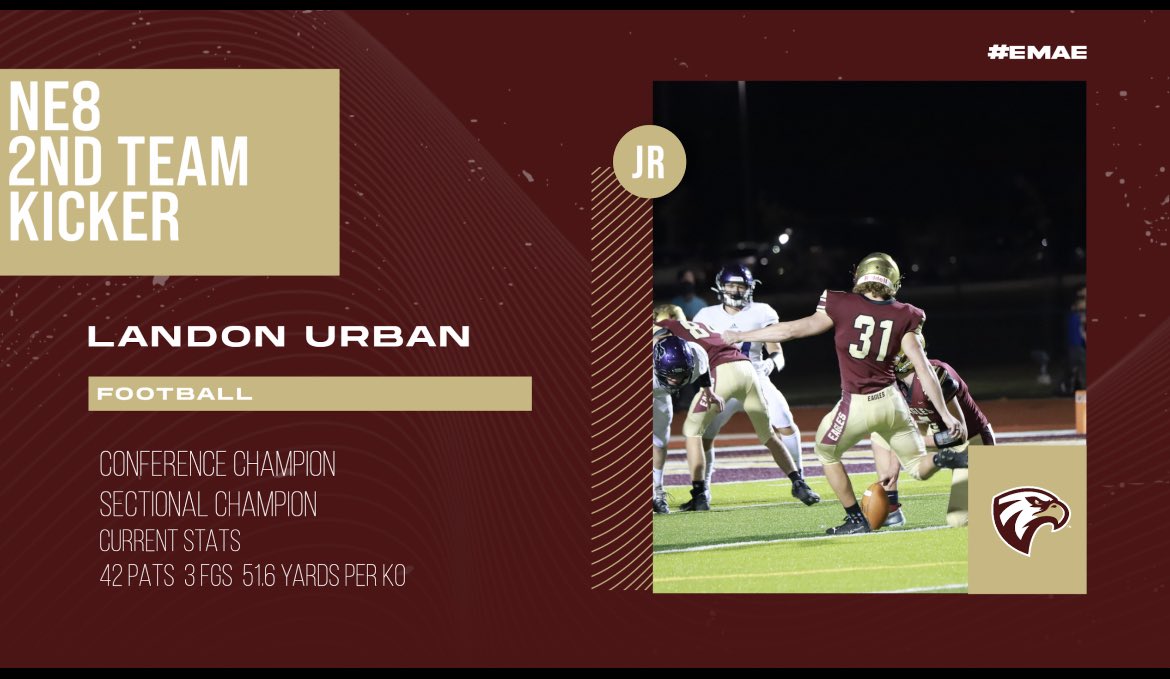 CC Eagles Football tweet media