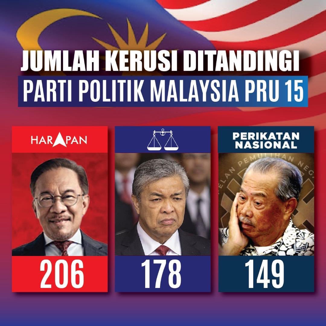 Pilihanraya kali ini bukanlah seperti pilihanraya yang pernah kita semua lalui.

Kali ini kita seakan-akan bakal memilih seorang Perdana Menteri untuk negara yang kita cintai. 1/3