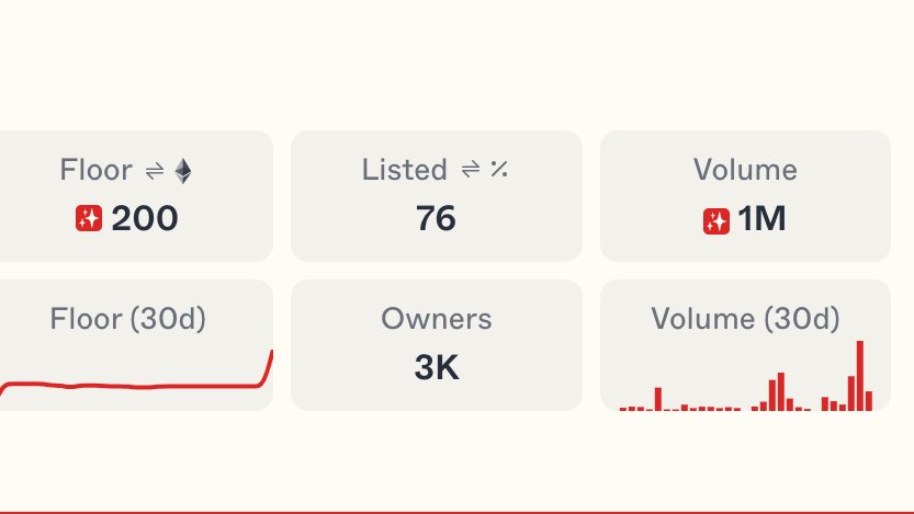 toadstoolzNFT's tweet image. 🎉1 Million Magic Volume🥳

The Toadstoolz team would like to give a massive thank you to all of our supporters who have been with us on this journey! Croakshire wouldn't be the same without your support and we appreciate the Love!❤️

Giving away x3 Toadz🐸
❤️ &amp;amp; 🔁 This Post