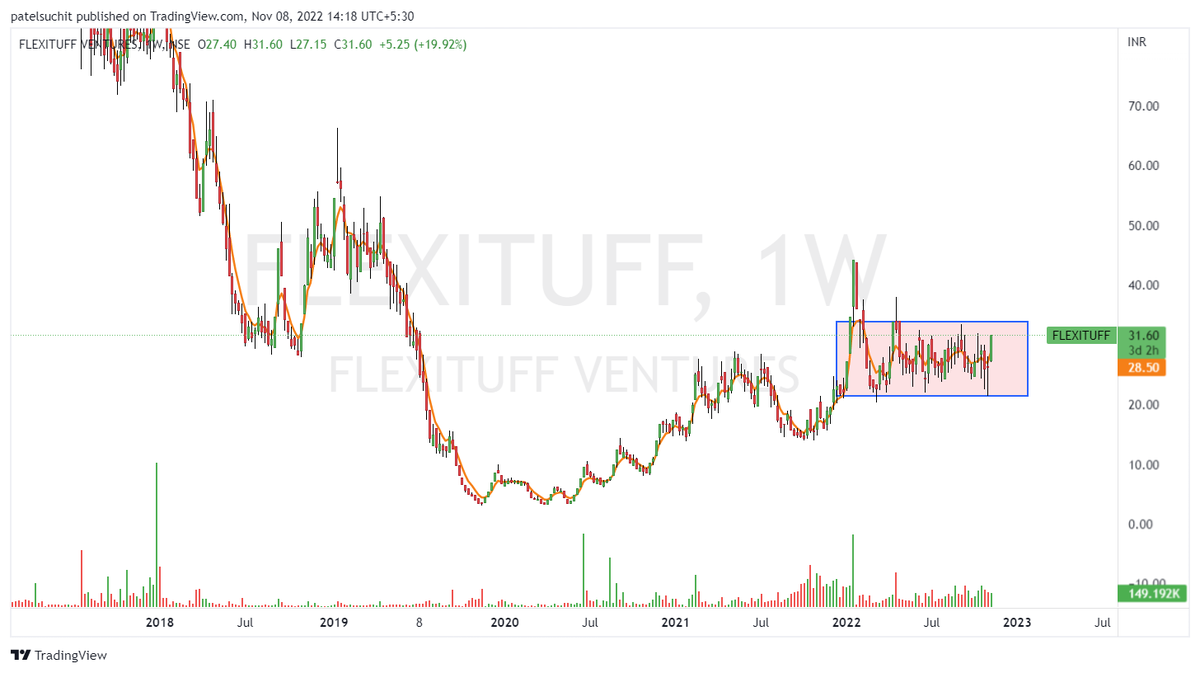 Suchitpatel's tweet photo. Check out my #FLEXITUFF analysis 31 to 42 45 50 https://t.co/y9eXviCImI