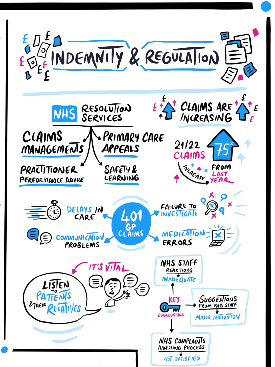 NHS England Workforce, Training and Education (@nhse_wte) on Twitter photo Yesterday we shared the <a href="/livedoodleuk/">Live Doodle</a> art from day one of our #AdvancingPractice2022 conference and here are some close ups... we look forward to seeing our fabulous community again on Thursday! Yesterday we shared the <a href="/livedoodleuk/">Live Doodle</a> art from day one of our #AdvancingPractice2022 conference and here are some close ups... we look forward to seeing our fabulous community again on Thursday!