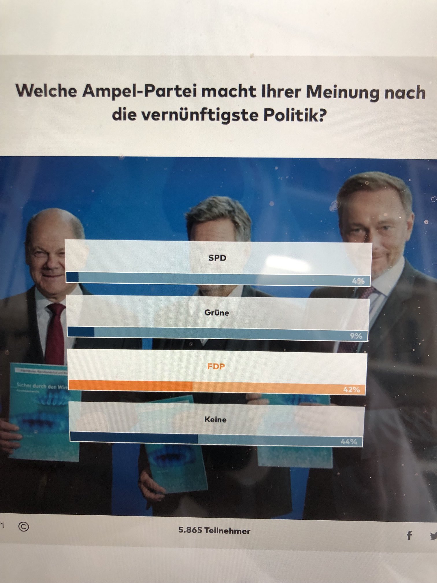 Karl-Heinz Paqué On Twitter: "Bemerkenswert! Umfrage Der ⁦@welt ...