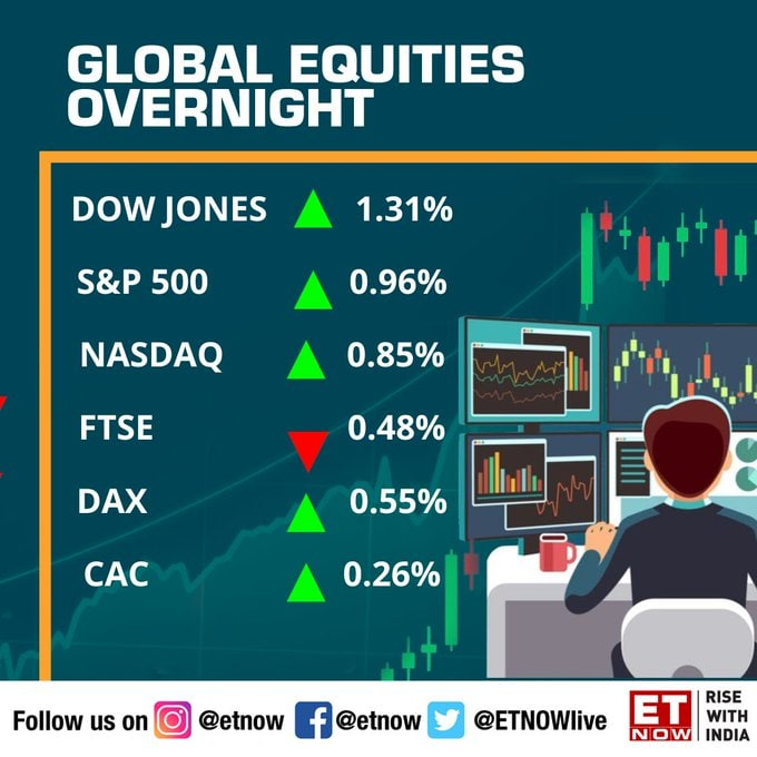InWealthZone's tweet photo. #Global #Equities #Market #Updates 8-11-22
👉 https://t.co/vKPndq7tCu

#StockMarket #Sensex #Nifty #BankNifty
#Investing #Trading #Investor #Trader 
#Banking #Finance #Demat
#NSE #BSE #MCX #SGXNIFTY
#News #MarketToday #Twitter #Facebook
#Updates #StockMarketUpdates #BeSMUpdates https://t.co/9Nku00myWJ