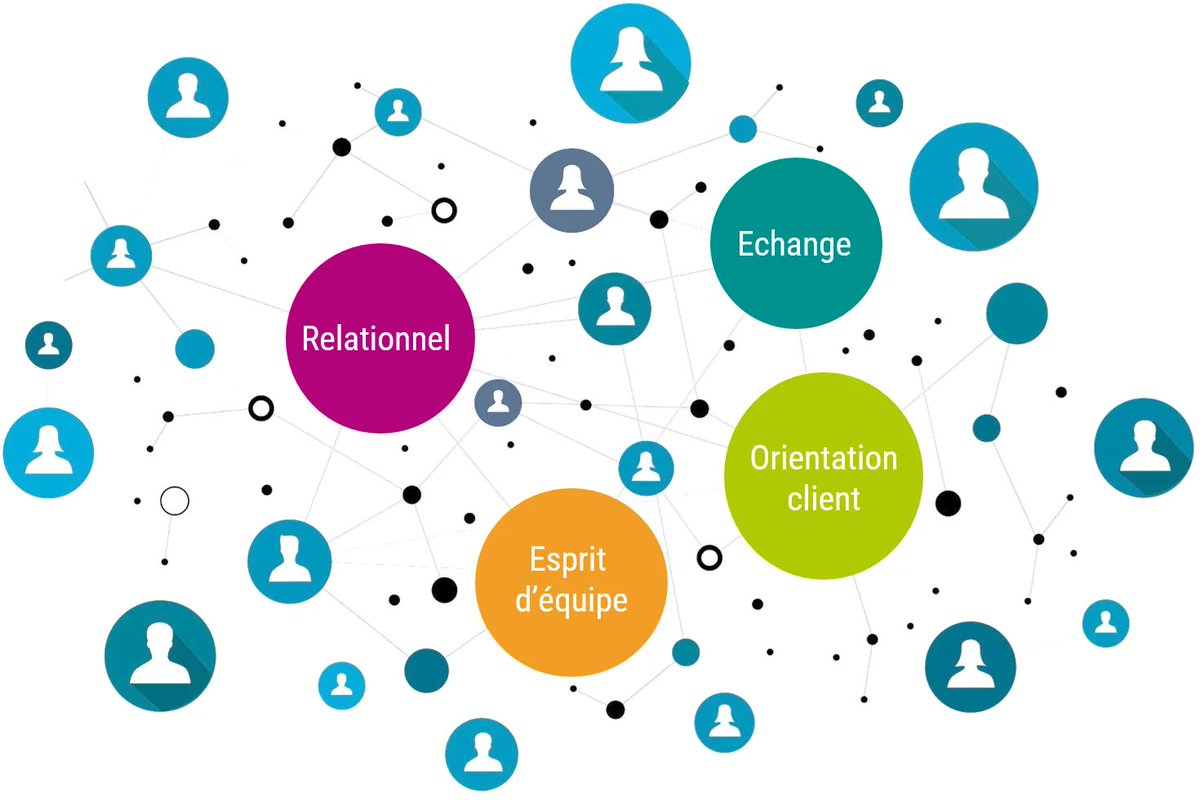 Devenez Pilote Scrum Master à Paris chez ORINOX ! 
Nous vous proposons de rejoindre un univers où le design de solutions rencontre la technologie de pointe. Faites bouger les lignes en gagnant en agilité et en créativité. buff.ly/3N9B1rm