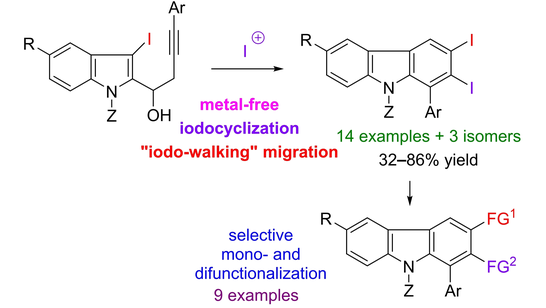 AdvSynthCatal's tweet photo. 2,3-Diodocarbazoles by a Domino Iodocyclization/Iodo-Translocation of (3-Iodoindolyl)butynols (Almendros) https://t.co/00VGumSJ8F https://t.co/G3bzS3yuyc