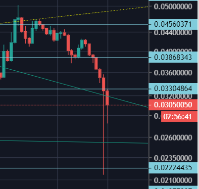 TheTransginger's tweet photo. 1/3 so far
$HEX - bottom price 0.022 - ✅

other two still in play

$BTC  - bottom mid Nov, after the US elections.
#PulseChain - FEB23 launch https://t.co/8Cv0QTpRu2