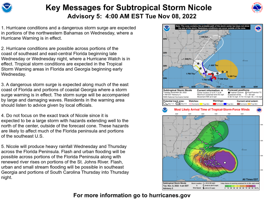NHC_Atlantic's tweet photo. 4 am EST Tuesday, November 8 Key Messages for Subtropical Storm #Nicole.

https://t.co/wsanWPjlys https://t.co/V40NugL7Uw