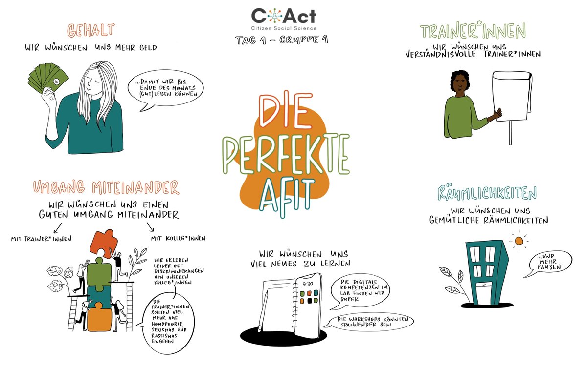 CoActeu's tweet photo. Starts today! CoAct exhibition in Vienna - 8-10/Nov. We look forward to presenting our work to you during  an exhibition. We invite you to a project presentation and panel discussion on participatory research! Come over! https://t.co/jRIrBg8dB4 https://t.co/vjoz06AlYL