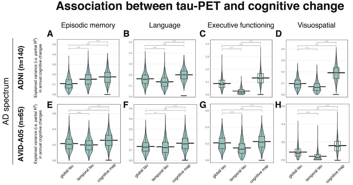 Davina Biel (@davinabiel) on Twitter photo Happy to share our new work where we show that combining tau-PET with fMRI-derived maps of cognitive domains improves the prediction of cognitive decline and the sensitivity to detect treatment effects. Thanks to <a href="/nfranzme/">Nico Franzmeier</a>, <a href="/matbrendel/">MatthiasBrendel</a> and all co-authors!
rdcu.be/cZcf9 Happy to share our new work where we show that combining tau-PET with fMRI-derived maps of cognitive domains improves the prediction of cognitive decline and the sensitivity to detect treatment effects. Thanks to <a href="/nfranzme/">Nico Franzmeier</a>, <a href="/matbrendel/">MatthiasBrendel</a> and all co-authors!
rdcu.be/cZcf9