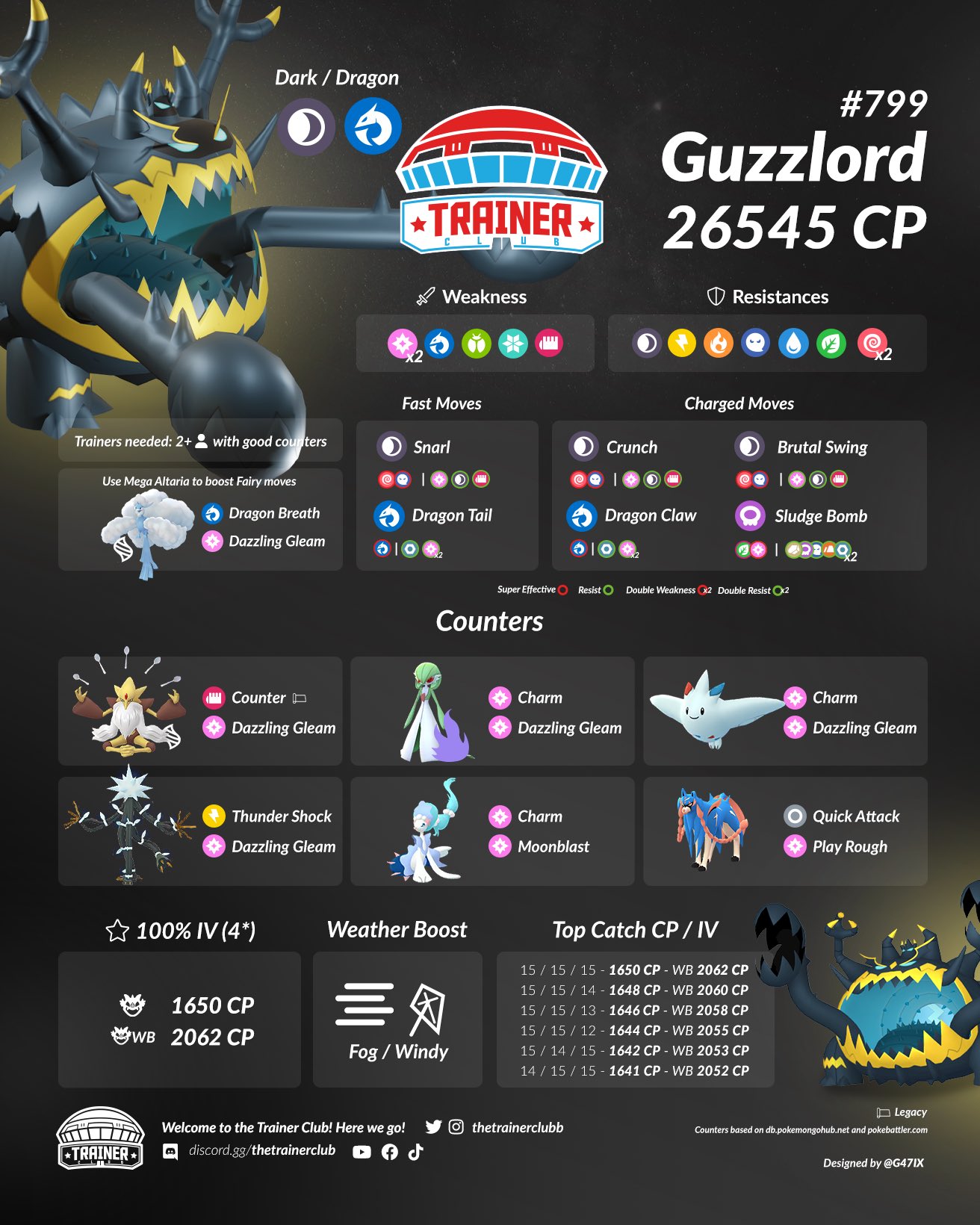 The Trainer Club on X: *Mewtwo* Counter Guide Infographic. Full Guide 🎥 :   Download Full Graphic in my Discord & Join Raids:   Artist: @g47ix #counterguide #infographic #mewtwo  #raidboss #legendary