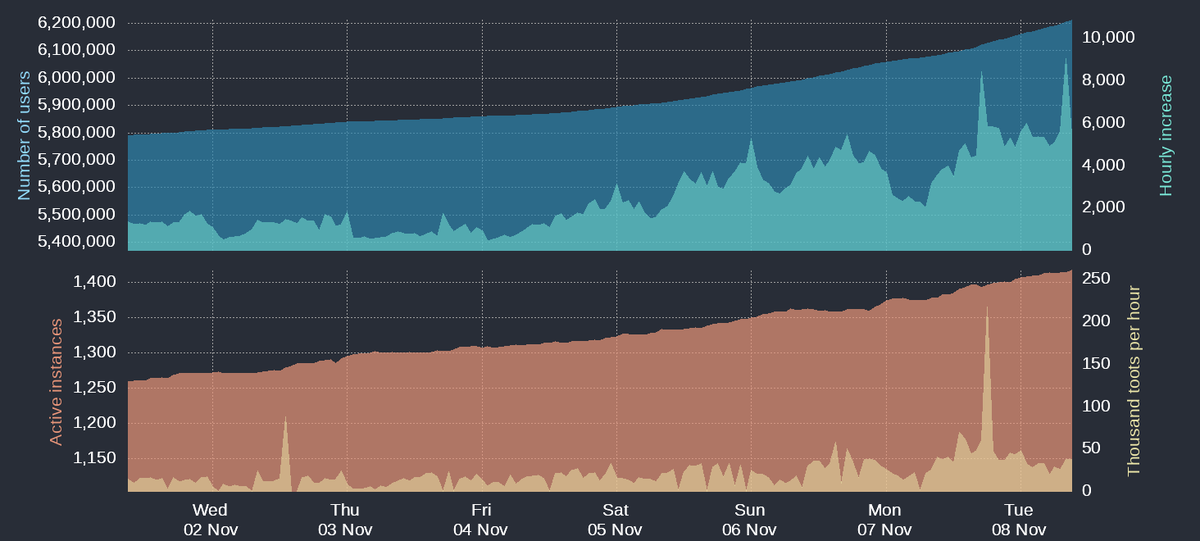 Luke Chadwick @vertis@hachyderm.io tweet media