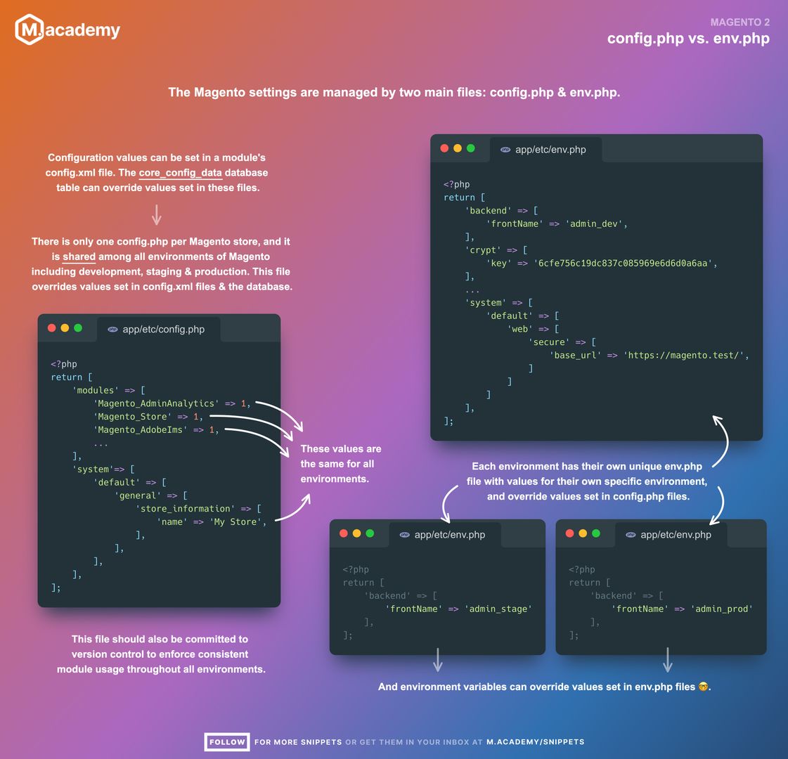 M.academy tweet media