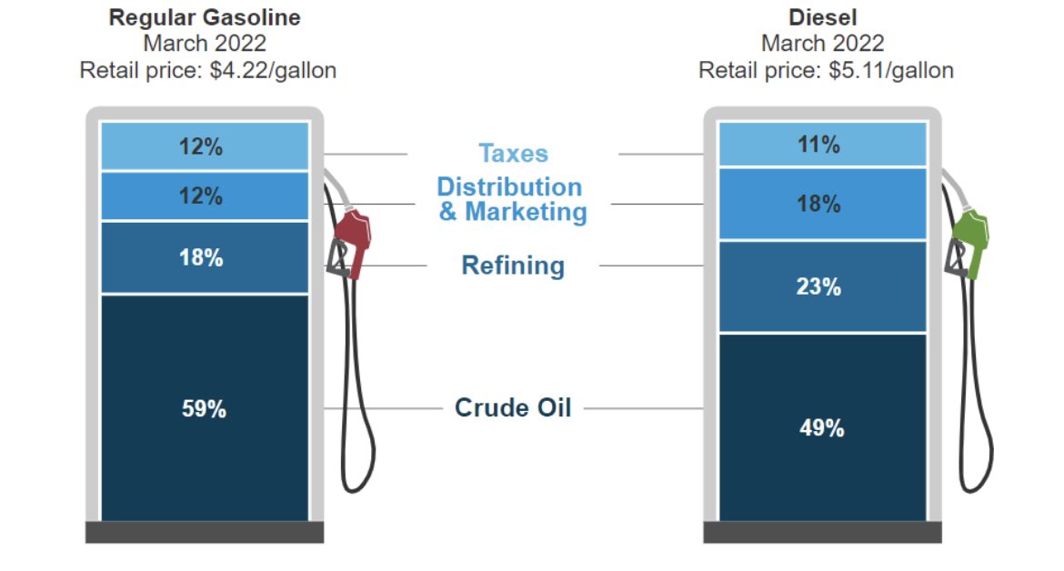 KapnikMax's tweet photo. In regards to Gas…it’s really simple. https://t.co/9xQggj2Ppw