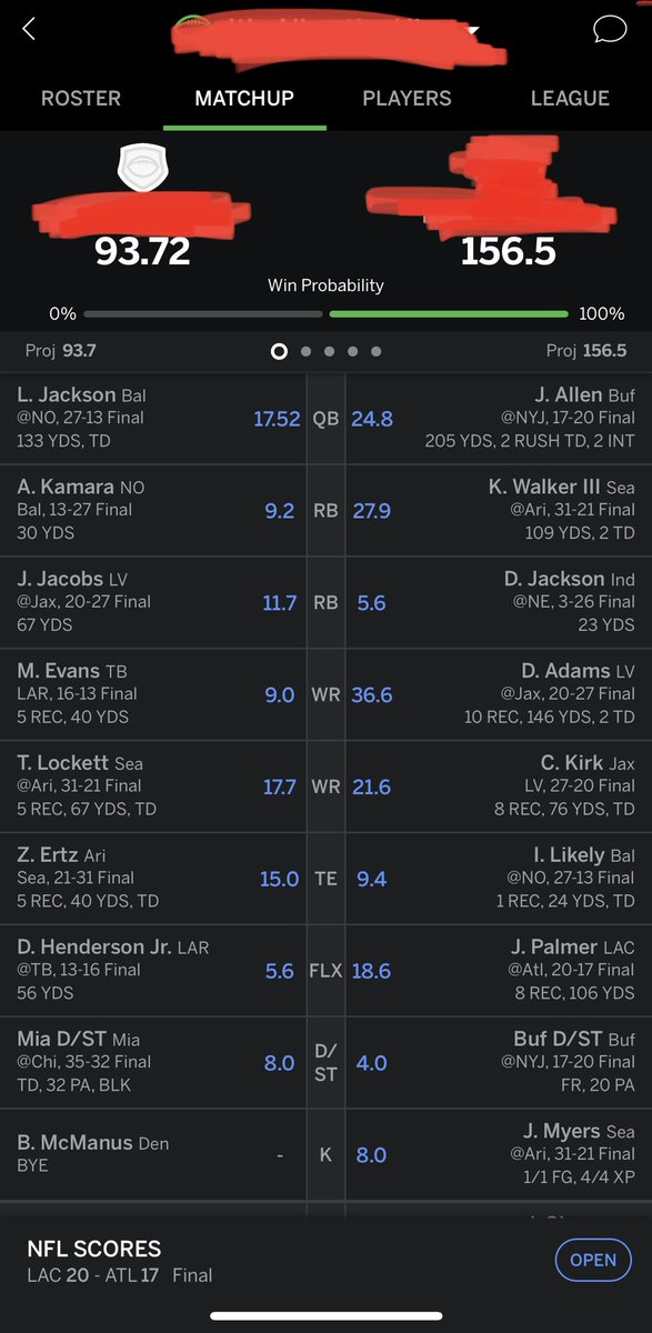 verick_1213's tweet photo. @NFLFantasy 7-2, but firing from all angles this week. Would’ve really struck gold had I started C.Patterson over D.Jackson. Remind me not to listen to NFL Network again https://t.co/GBtj7rd4MZ