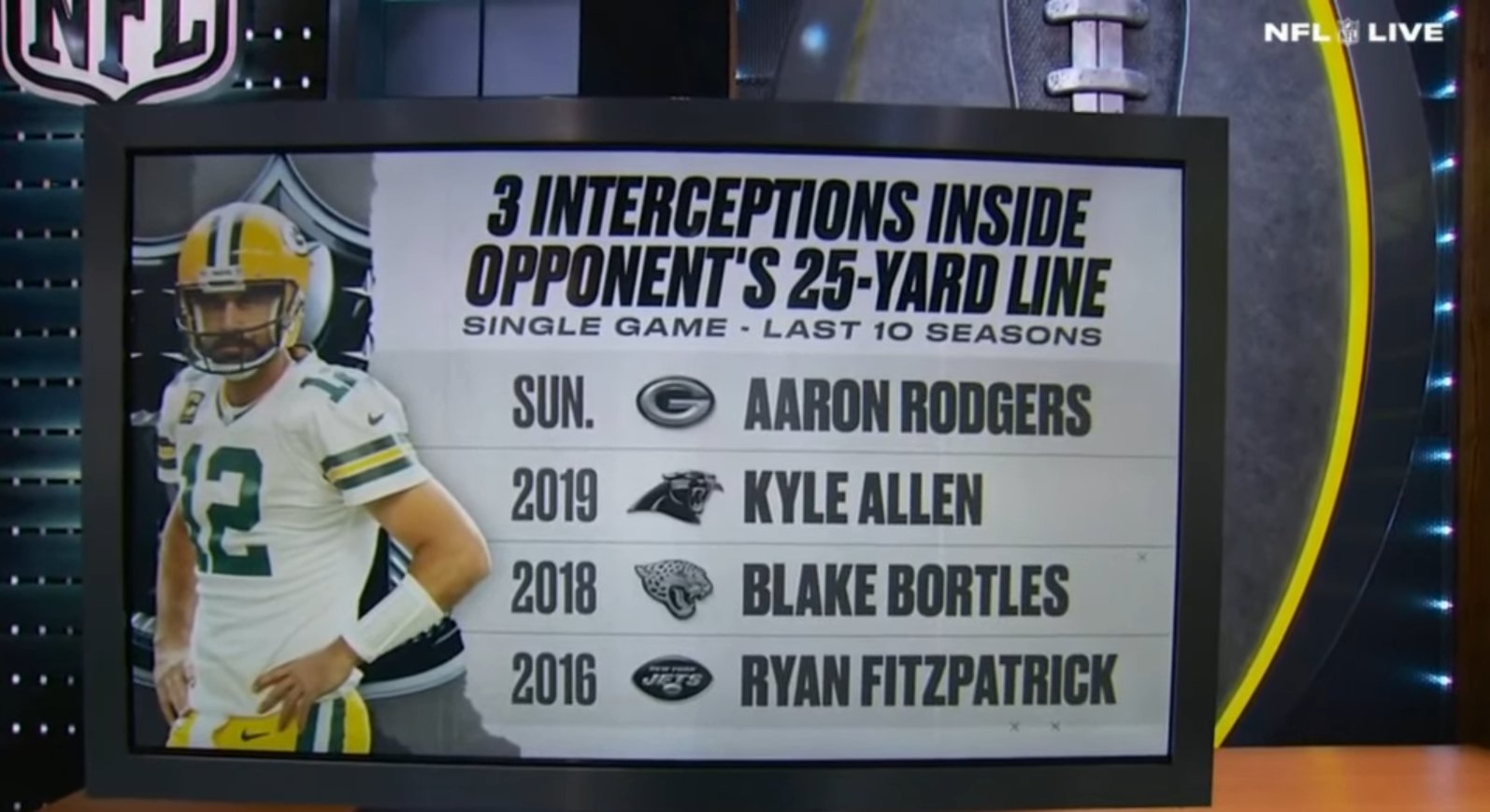 Dov Kleiman on Twitter "Aaron Rodgers joined the legendry group of