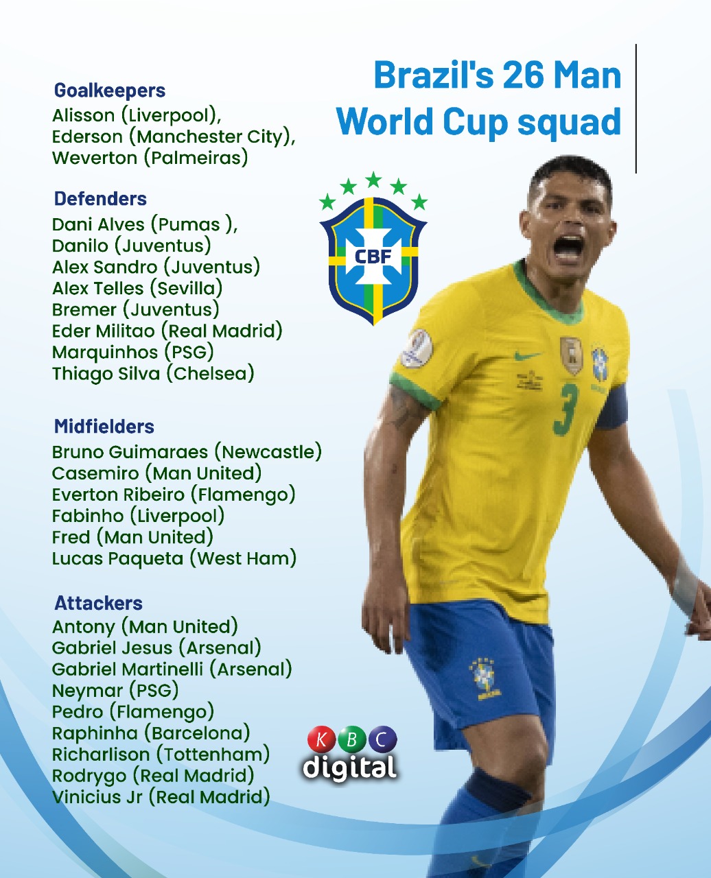 Brazil announce 26-man squad for 2022 FIFA World Cup: Reports