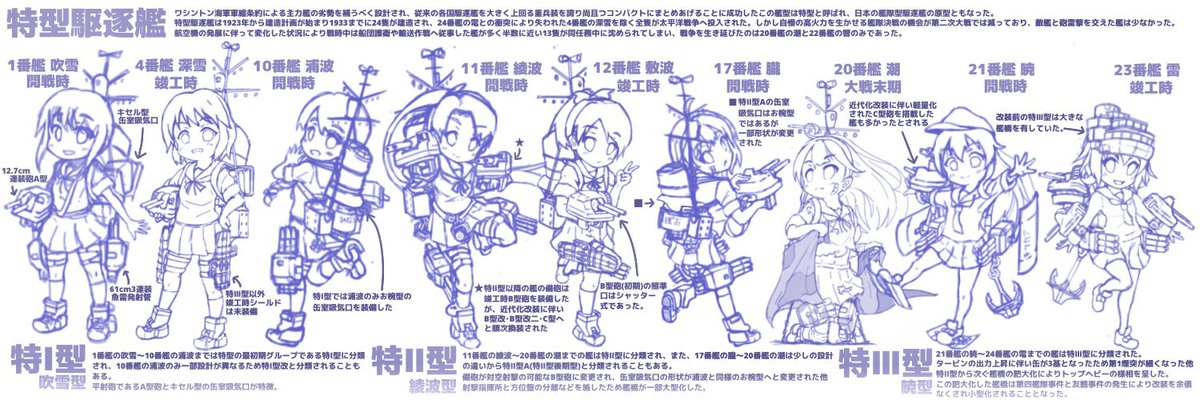 ワイほんま駆逐ばっか描いとるなぁ 
