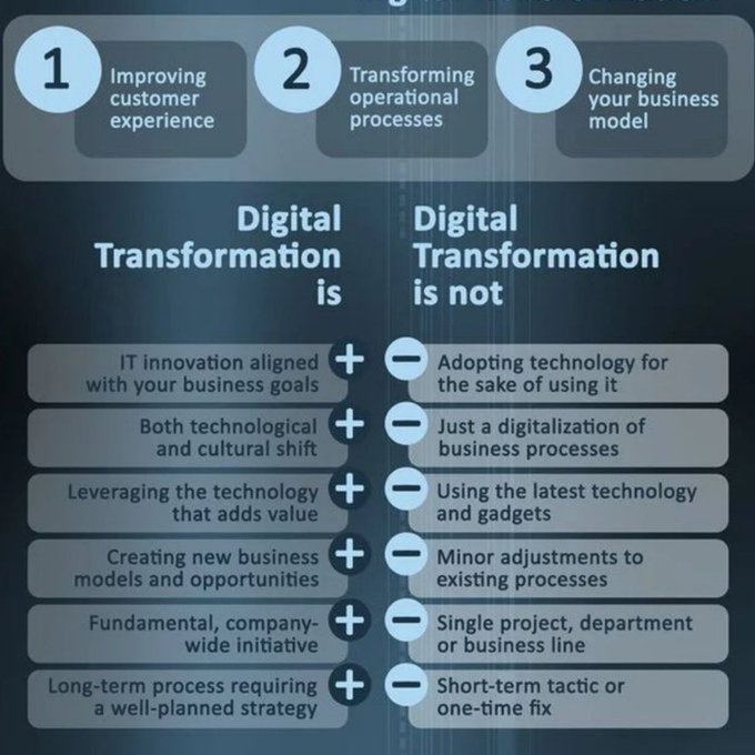 AjayKap83278790's tweet photo. Do you know what #DigitalTransformation is &amp; what it is not?

#AI #ML #Web3 #Blockchain #VR #AR #Python #BigData #5G #NodeJS #MachineLearning #Fintech #IoT #Industry40 #DataScientist #Startup #NFT #HealthTech https://t.co/fJuPgTonAE