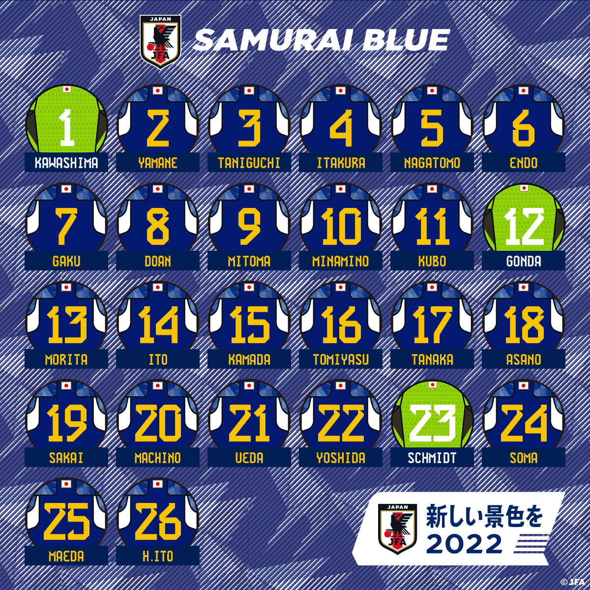 サッカー日本代表 🇯🇵 on X: 