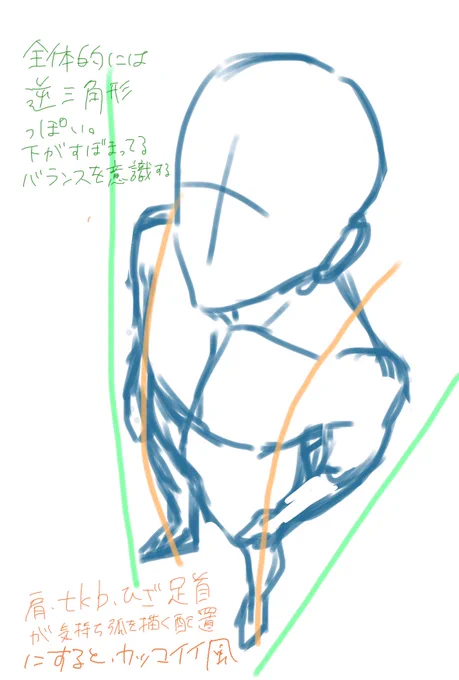 [メモ]俯瞰がいい感じに見えるように意識すると良い事 
