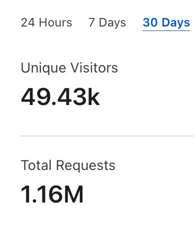 merill's tweet photo. It’s such a humbling feeling to know this small [https://t.co/jZV3o3uwEz] app I built is helping more than 50k of you lovely folks who use Microsoft services.

The many notes and thank you messages I’ve received over the last few weeks make my day.

#cmdms #cloudCommandLine https://t.co/QFCu92ilrS