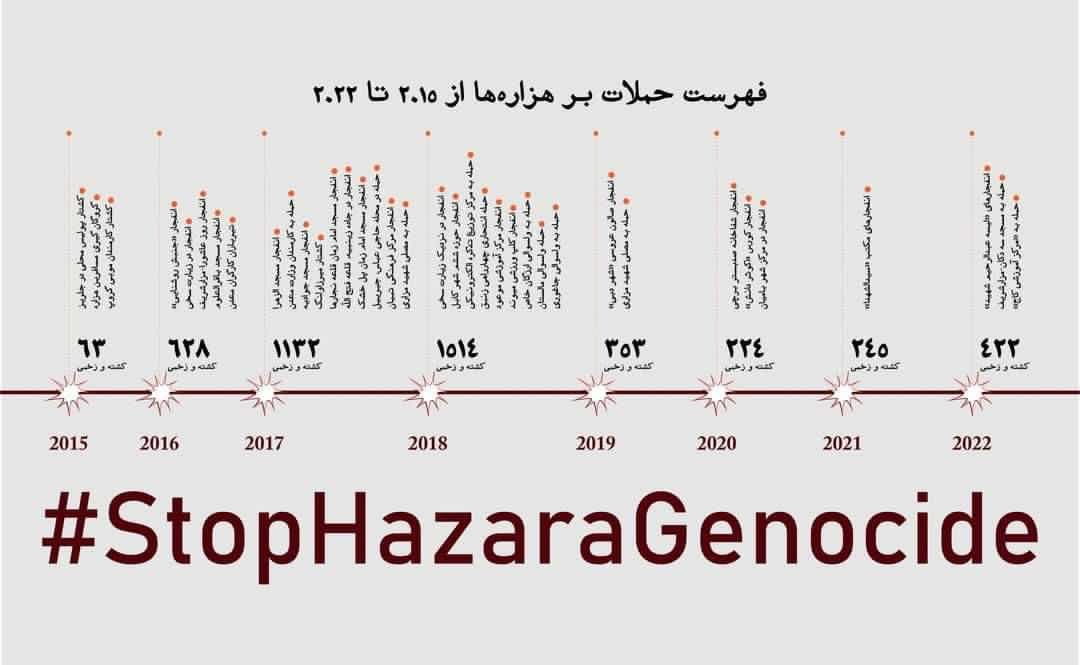 EhsaniNasimM's tweet photo. 2015 - 2022 
#StopHazaraGenocide https://t.co/hQd15cKvEk