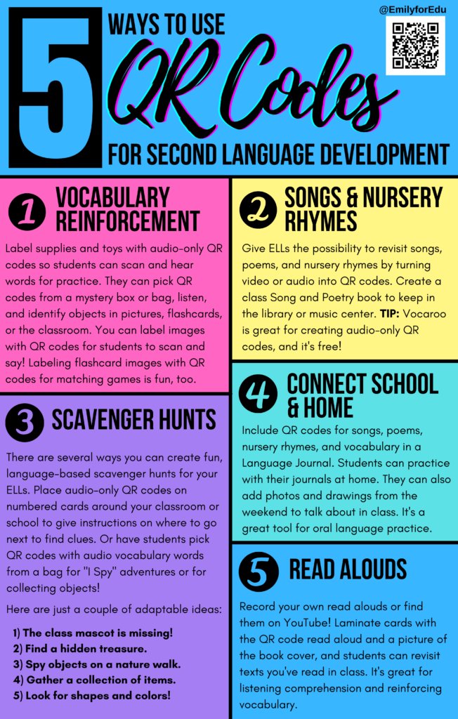 5️⃣ Ways to Use QR Codes for Second Language Development ❗

bit.ly/3KCLbhO @emilyforedu
#langchat #esl #ell #educoach