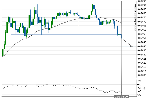 adssgroup's tweet photo. AUD/USD المستوى المستهدف: 0.6439
#الفوركس 
#العملات
#فوركس
#تداول_عملات
المصدر: Autochartist
كل التداول ينطوي على مخاطر. يمكن أن تتجاوز الخسائر الودائع. https://t.co/hbpVMSetFO