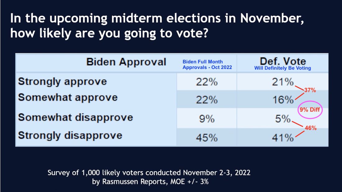 Rasmussen Reports on Twitter "Head Pollster Mark Mitchell visits