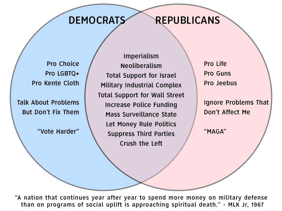 JeremyWard33's tweet photo. Venn, at your service https://t.co/1UugXElUIv