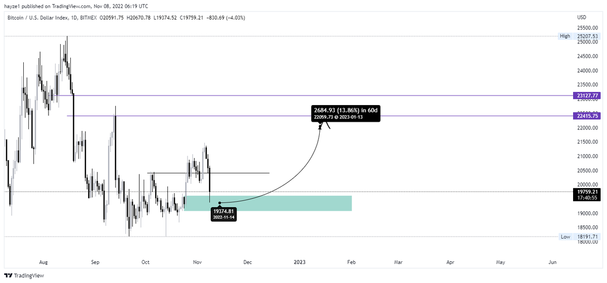 The Market Wizards 🧙♂️ tweet media