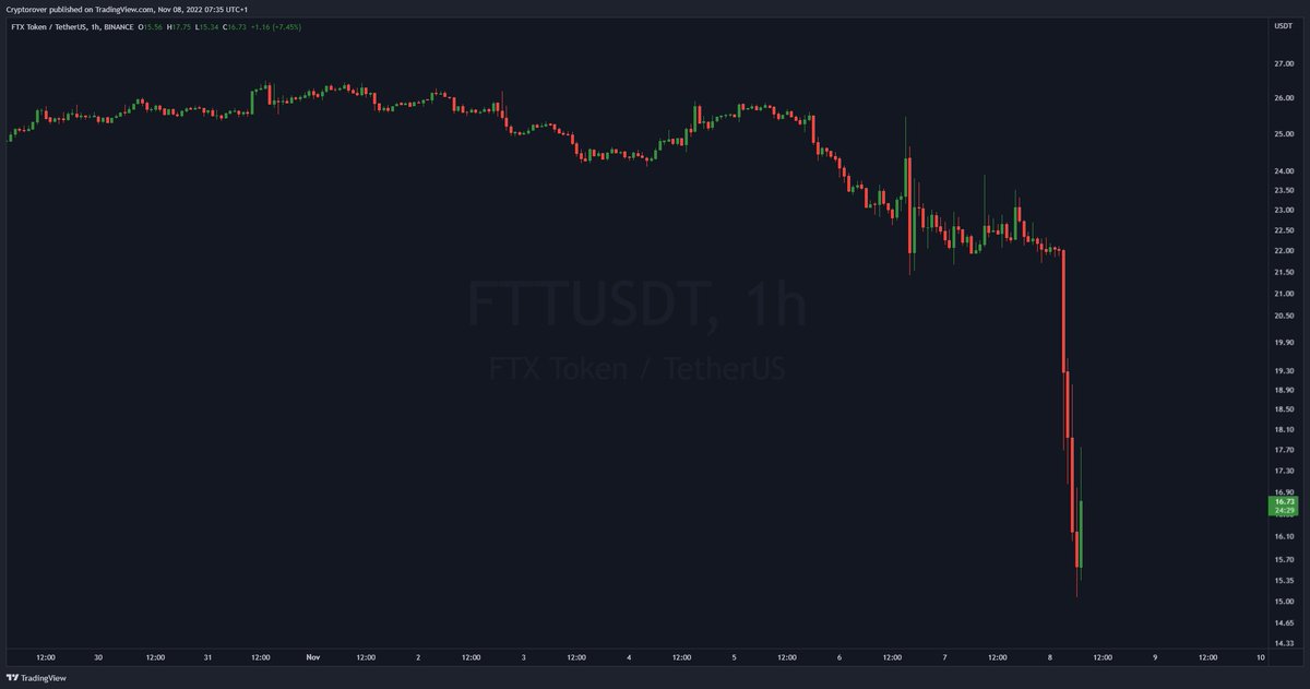 $FTT ☠️