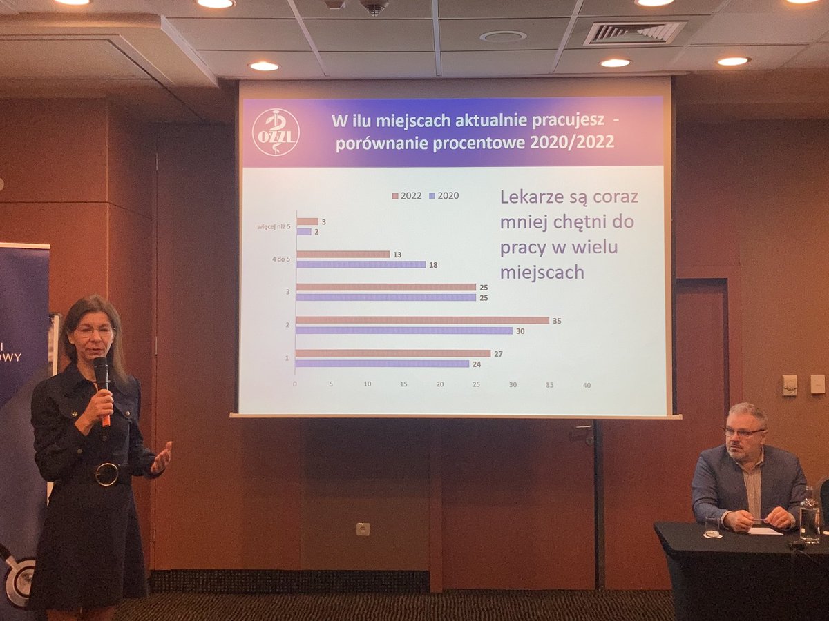 Paulina Gumowska (@pgumowska1) on Twitter photo Trwa konferencja nowej szefowej <a href="/OZZLekarzy/">Ogólnopolski Związek Zawodowy Lekarzy</a>, a <a href="/GolebickaAnna/">Anna Gołębicka</a> prezentuje wyniki badania o lekarzach na rynku pracy. <a href="/rynekzdrowia/">rynekzdrowia.pl</a> Trwa konferencja nowej szefowej <a href="/OZZLekarzy/">Ogólnopolski Związek Zawodowy Lekarzy</a>, a <a href="/GolebickaAnna/">Anna Gołębicka</a> prezentuje wyniki badania o lekarzach na rynku pracy. <a href="/rynekzdrowia/">rynekzdrowia.pl</a>