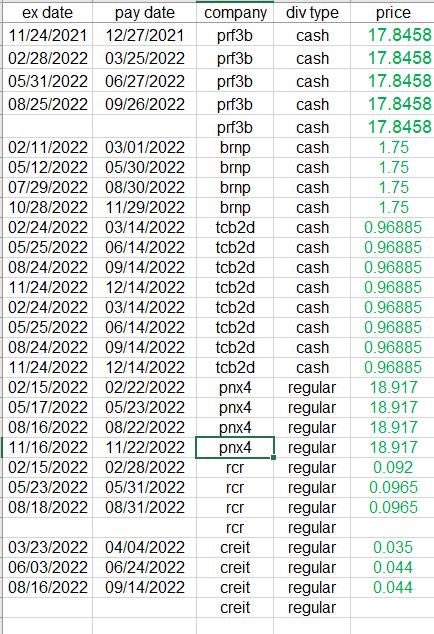 spicedherbs's tweet photo. waiting for #RCR #CREIT #PRF3b
for the ex-dates para complete na REITS/Preferred for 2022 https://t.co/KK1tFmvzAn