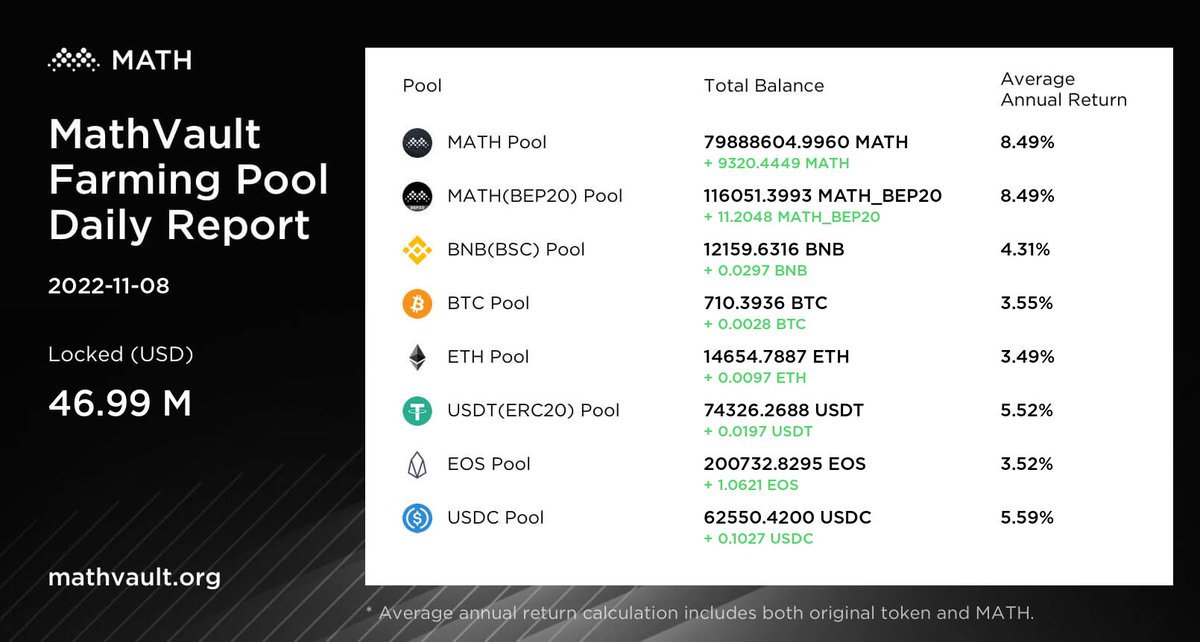 MathWallet's tweet photo. GM☀️

Participate in MathVault Farming after do your $MATH: https://t.co/6ML4jFZQwV

#Staking https://t.co/XP5Kmq3GVZ