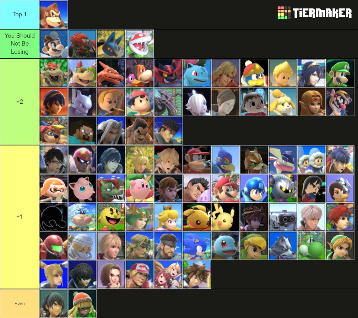 GC NoseHairs on Twitter "DK Mu Chart will answer all questions https