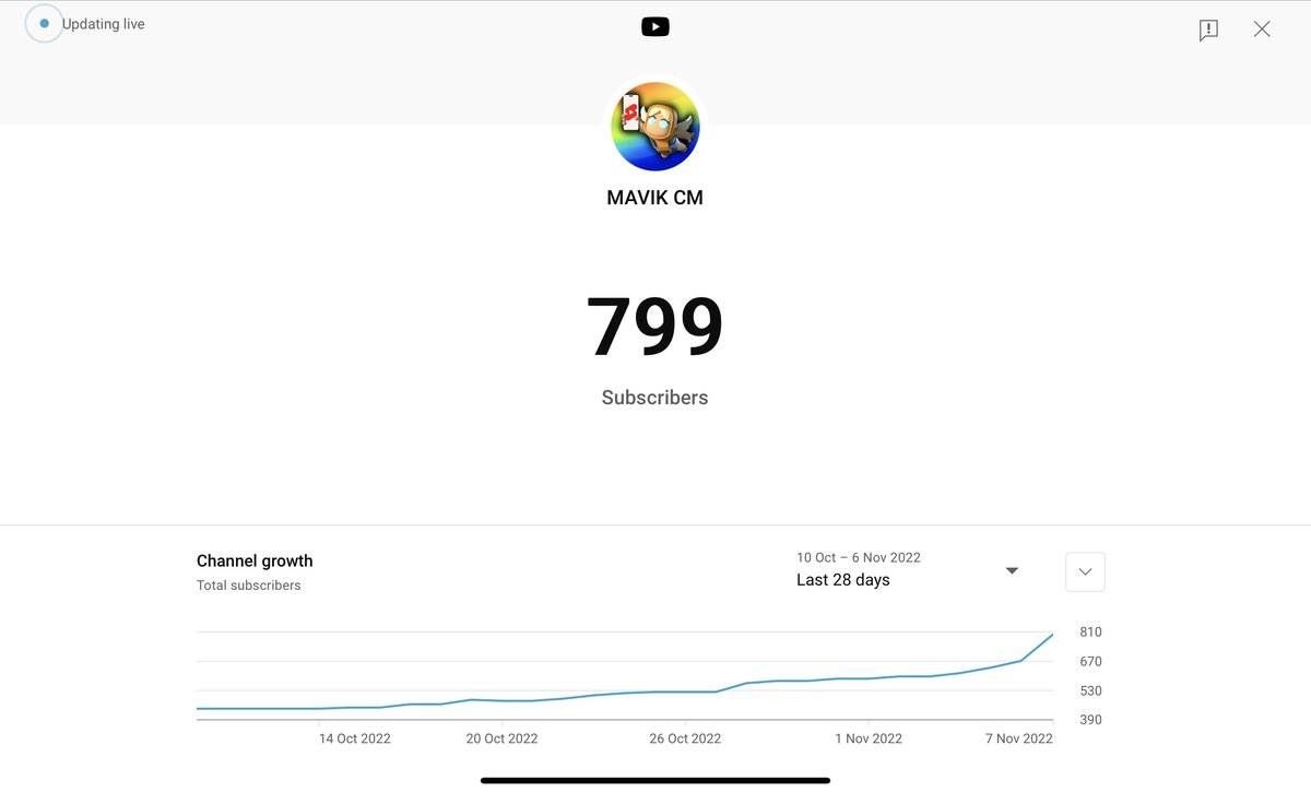 mavikmini's tweet photo. NO ME LO ESTOY CREYENDO! Hace unos días puse un tweet de llegando a 600 subs y ya estamos a 1 de los 800! ❤️🎉 https://t.co/FAwHtJGSKl