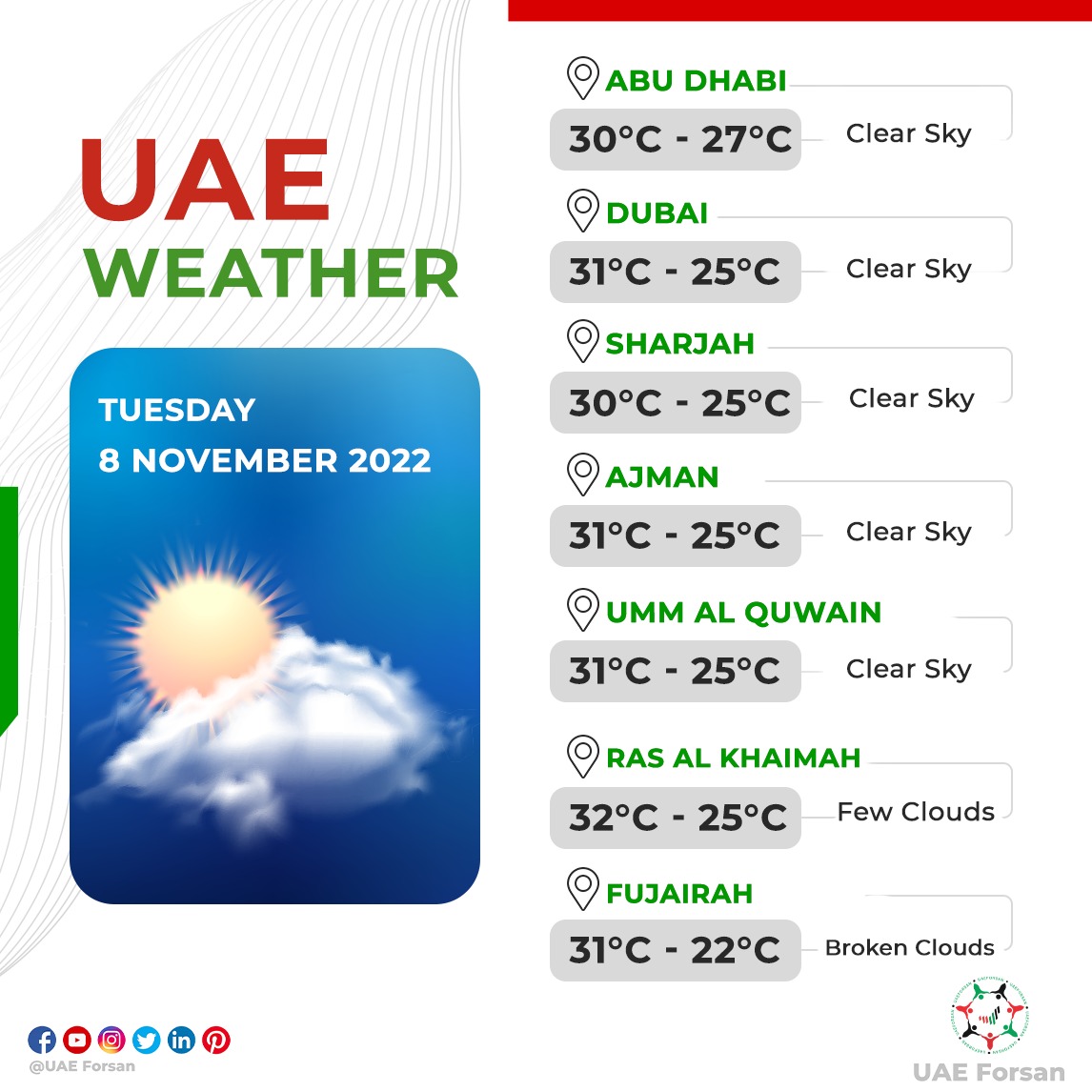 Погода дубай на 14 вода. Weather in Dubai. Dubai weather. Dubai weather at the moment. Weather in August 2023 Dubai.