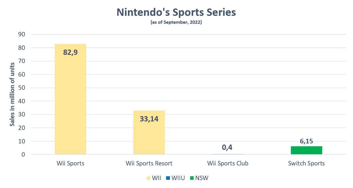 Merci la Switch Lite : Nintendo présente d'excellents résultats financiers  au 3e trimestre
