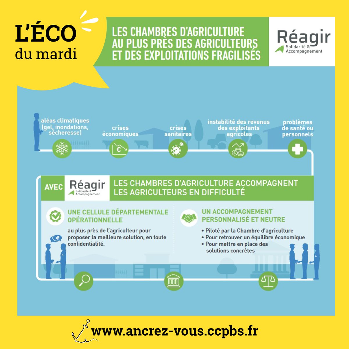 PaysBigoudenSud's tweet photo. đŁ LâĂCO DU MARDI đŁ
Avec la cellule RĂ©agir, la Chambre dâagriculture accompagne les agriculteurs en difficultĂ© pour passer le cap. Ne restez pas isolĂ© et contactez un conseiller relai !
+ dâinfo đhttps://t.co/TbGkmCi8vH
#ccpbs #ancrezvousenpaysbigouden #agriculteur #réagissez https://t.co/M5JQE7JnV6