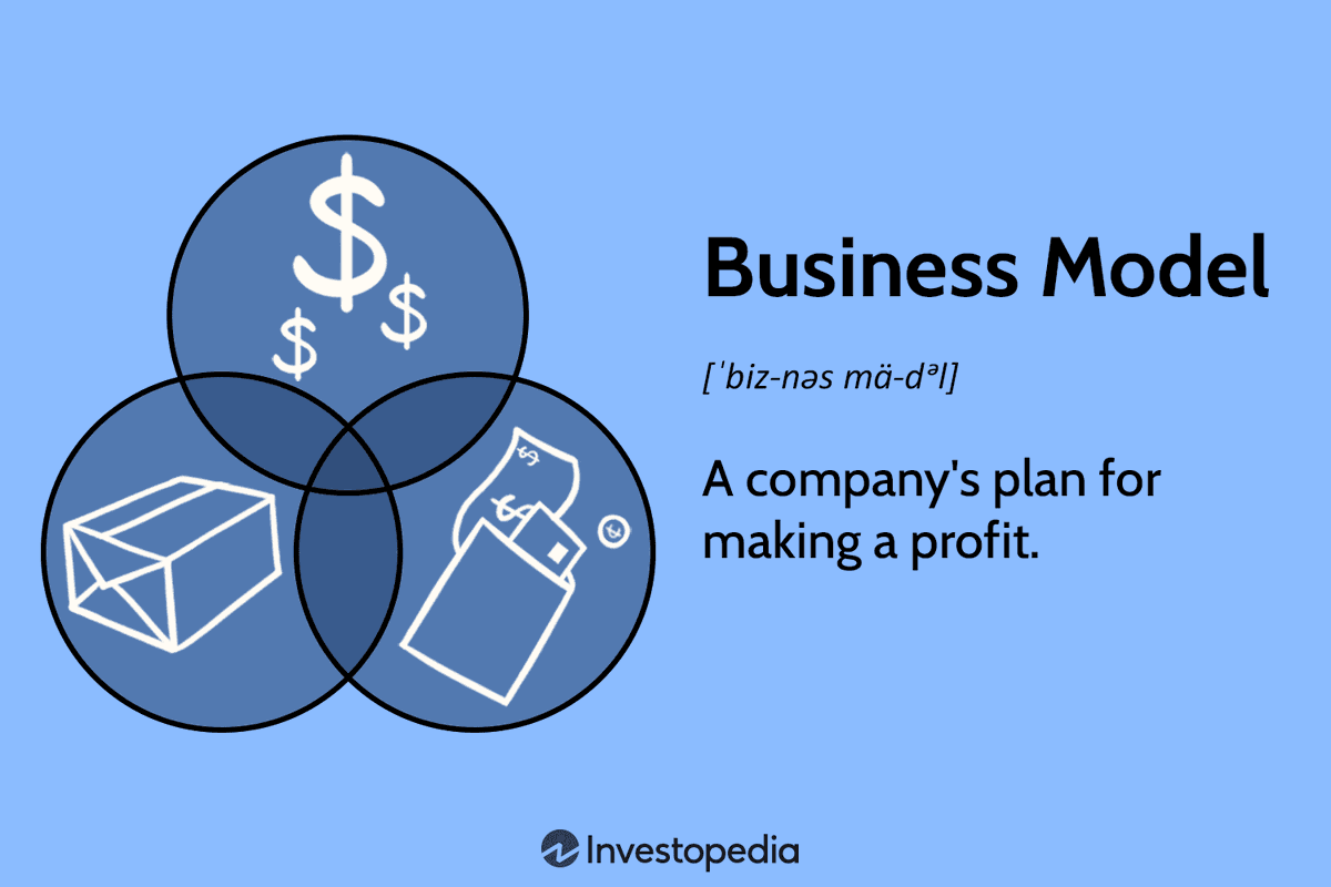 The best business models are: 1) Non-discriminatory
 2) Inclusive 
3) Customer centric 
4) Sustainable 
5) Profitable