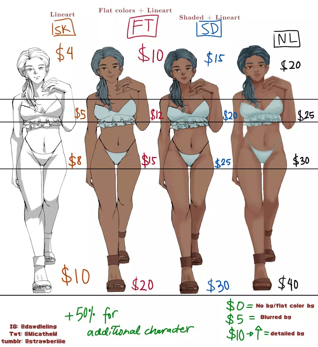 MicatheM's tweet photo. @BKasugano @The_Spork_Guy Hi! I'm currently open for commisions!
You can check out https://t.co/3oh5qL35T6 for a sample of art works. https://t.co/pGv6nRFHiS