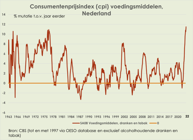 Infocadl2015's tweet photo. Dat de Nederlandse burger zich steeds minder zijn levensonderhoud kan veroorloven zal Rutte's wanregering worst zijn. Het halve kabinet zit in Egypte om te bazelen over zaken waar ze geen flauwe notie van hebben en om ONS geld weg te sluizen naar buitenlanden voor illusies. https://t.co/4ImslaFi14